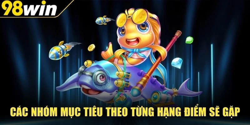 Các nhóm mục tiêu theo từng hạng điểm sẽ gặp