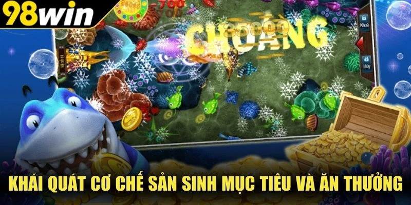 Khái quát cơ chế sản sinh mục tiêu và ăn thưởng